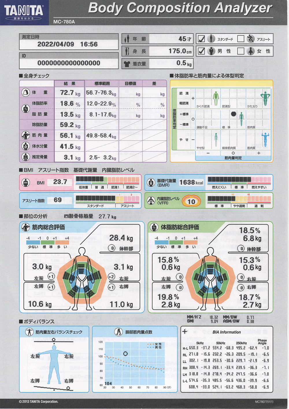 四ツ谷・麹町・市ヶ谷エリア 四ツ谷・麹町・市ヶ谷のパーソナルトレーニングジムのビフォーアフターイメージ