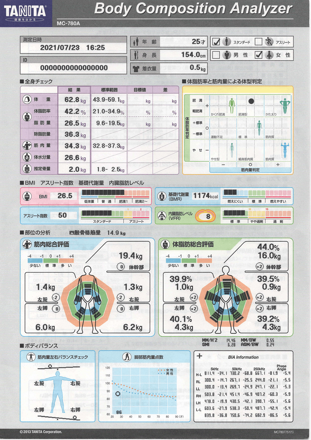 四ツ谷・麹町・市ヶ谷エリア 四ツ谷・麹町・市ヶ谷のパーソナルトレーニングジムのビフォーアフターイメージ